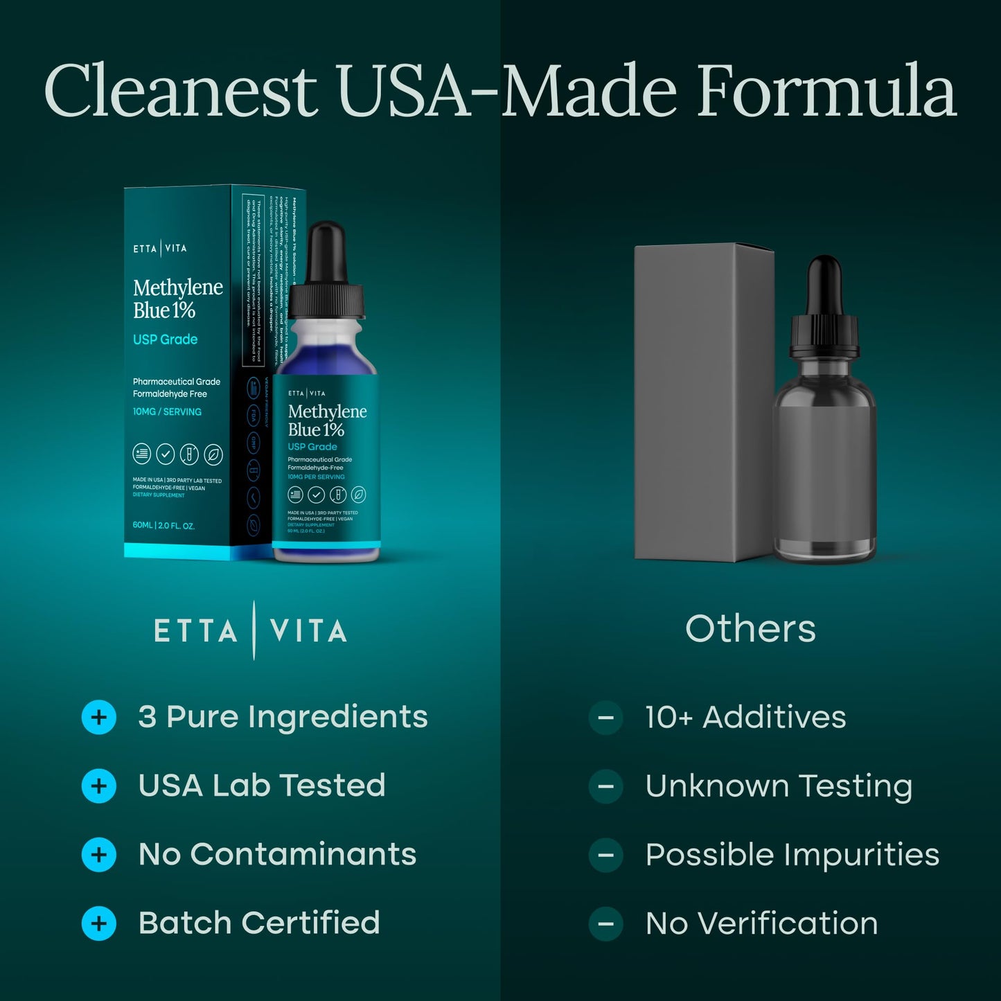 Methylene Blue Drops - USP Pharma Grade - Made In USA - Vegan America