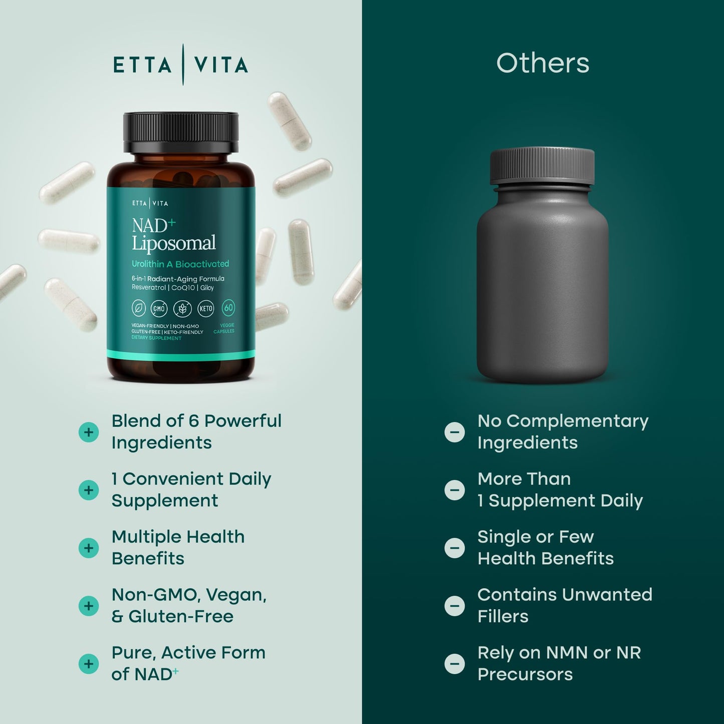 Liposomal NAD+ Supplement - Resveratrol, Urolithin A, CoQ10 & Muira Puama - Vegan America