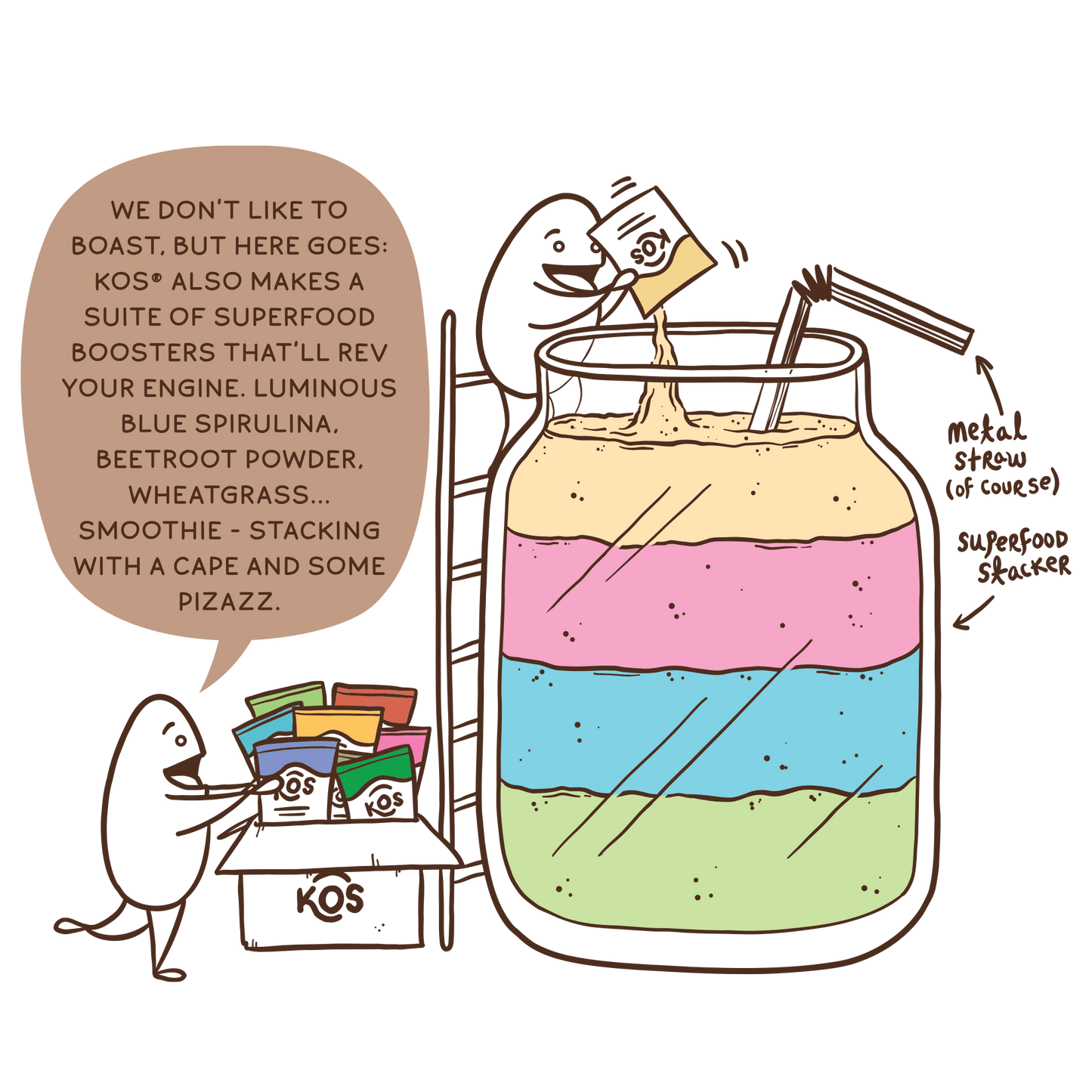 KOS Organic Plant Protein, Salted Caramel Coffee, 15 servings - Vegan America