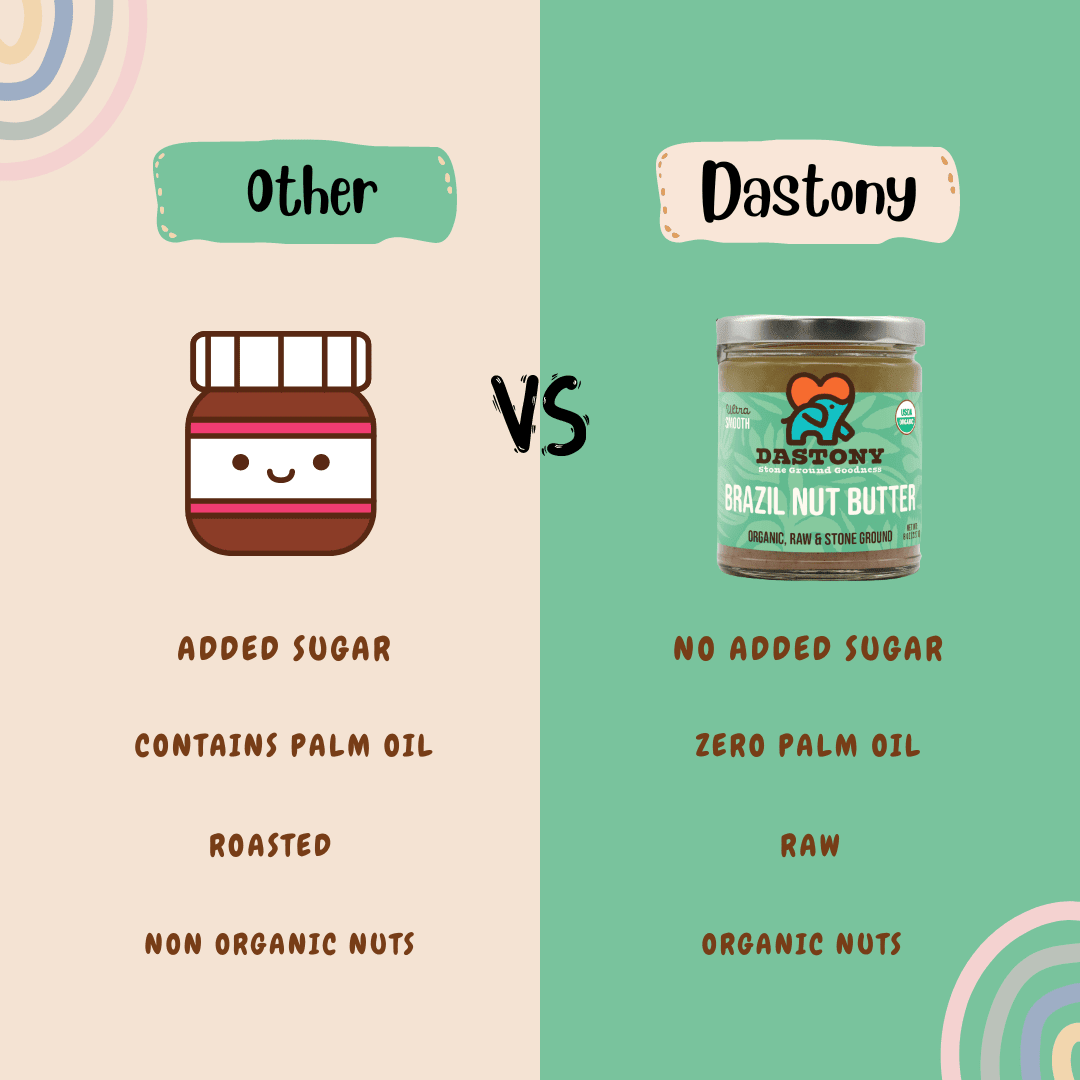 Organic Raw Brazil Nut Butter - Vegan America