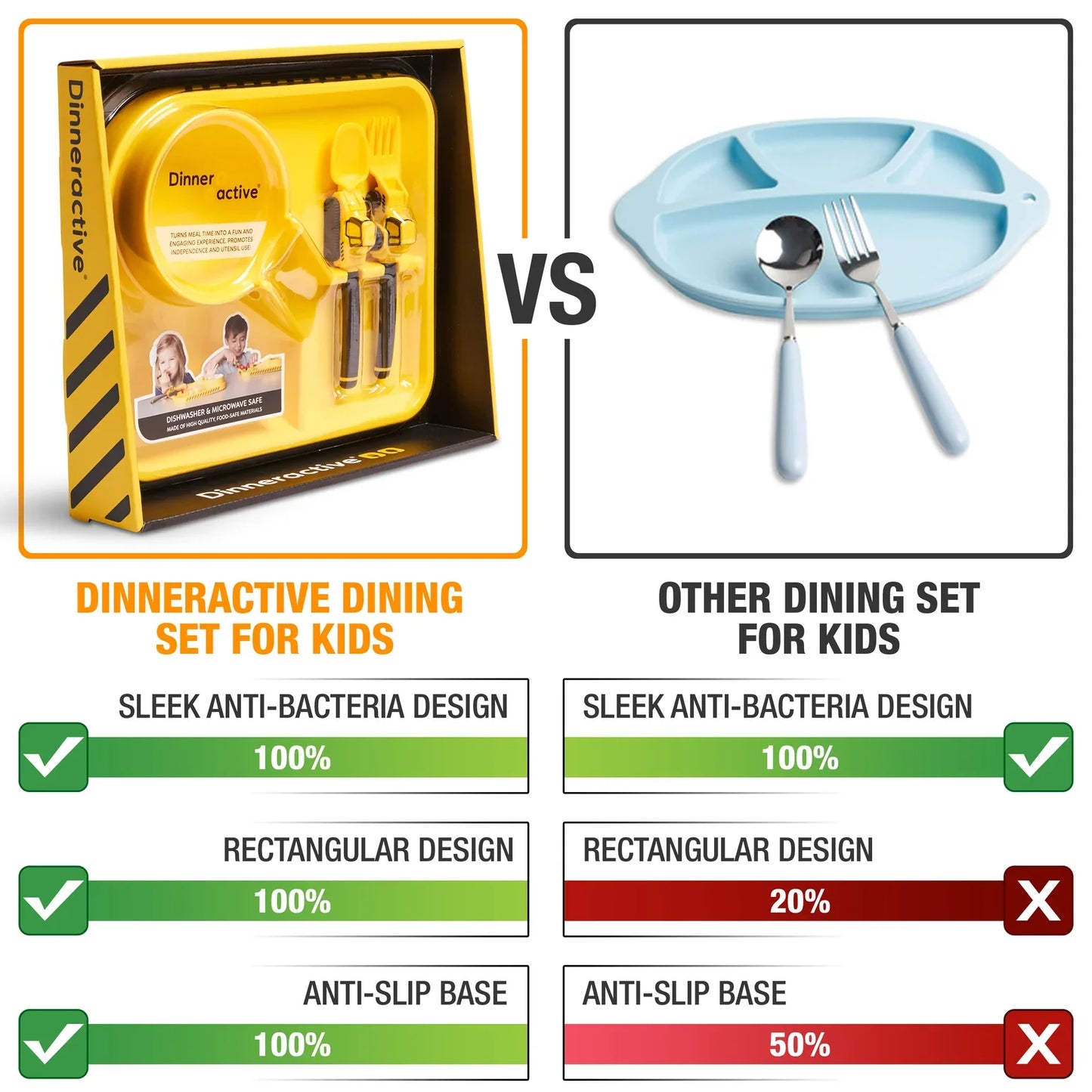 3-Piece Construction Themed Meal Set