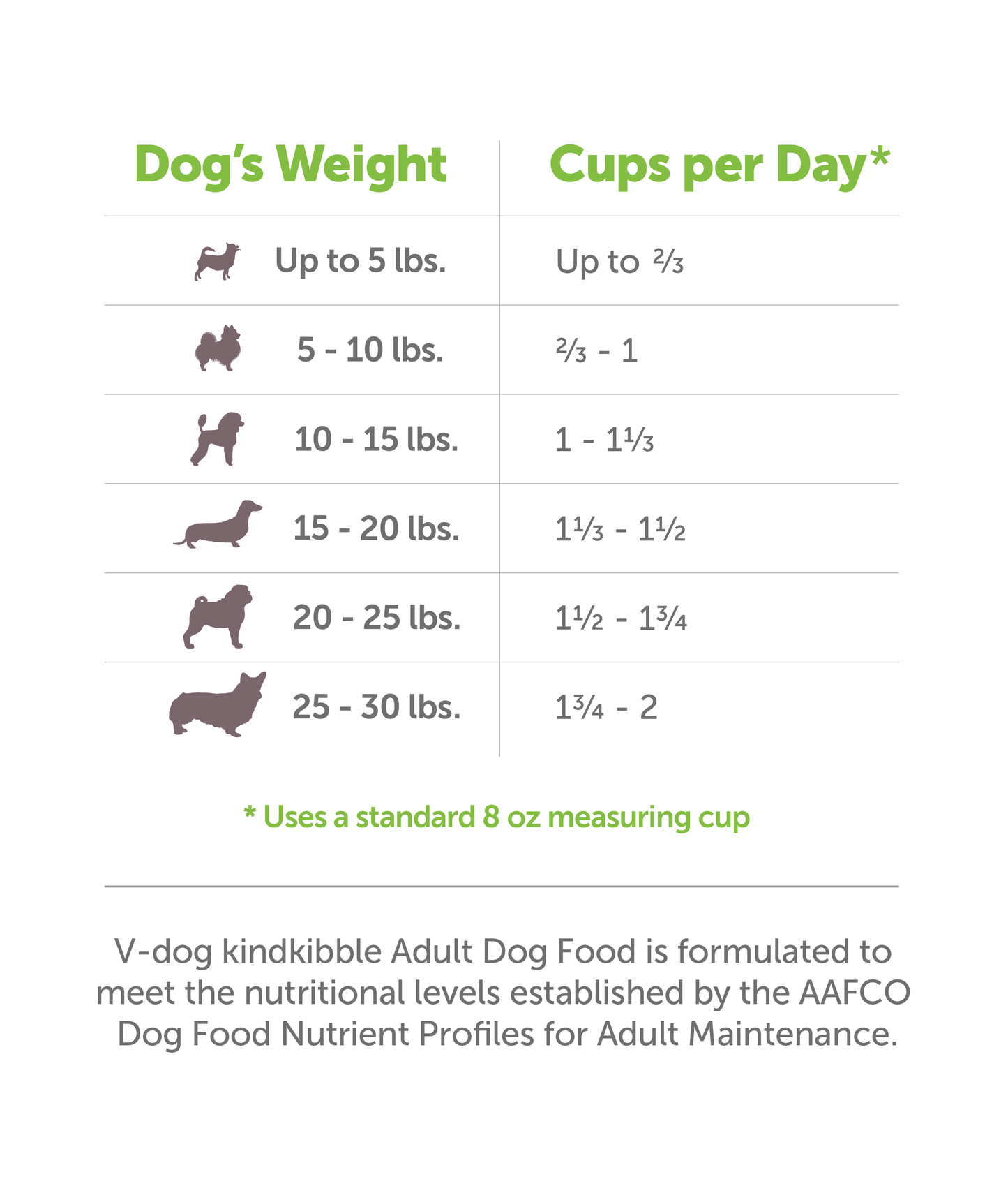 v-dog kind kibble