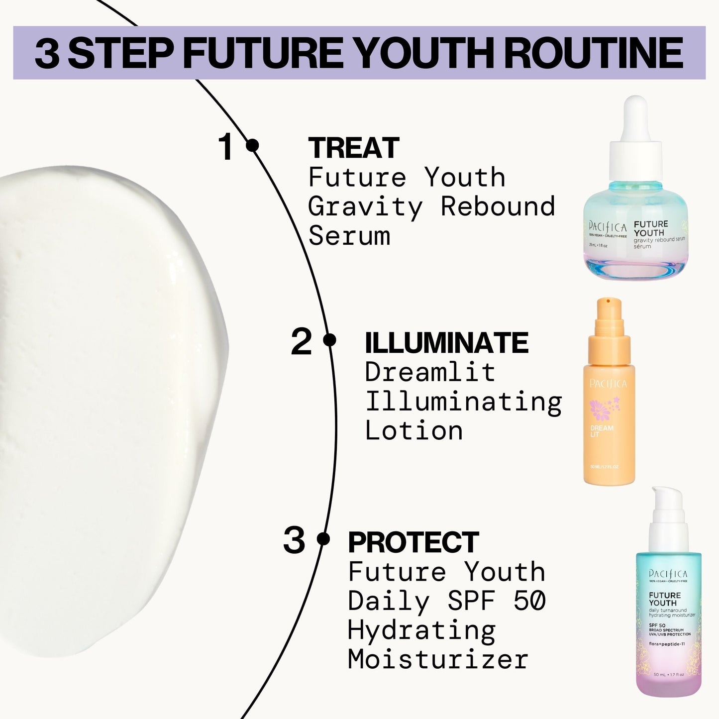 Future Youth Daily Turnaround Hydrating Moisturizer SPF 50