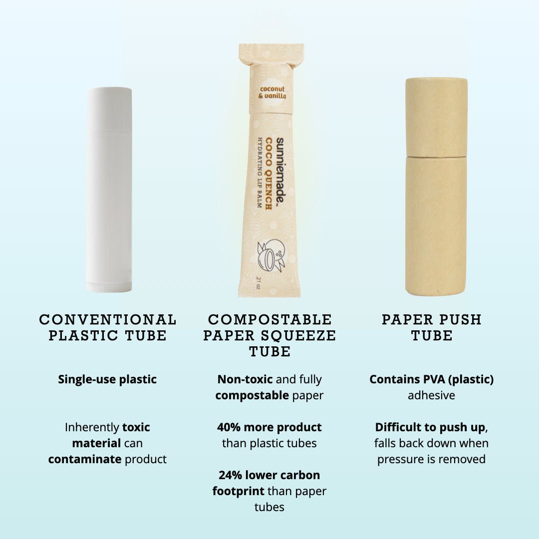 Coco Quench Hydrating Lip Balm - Vegan America