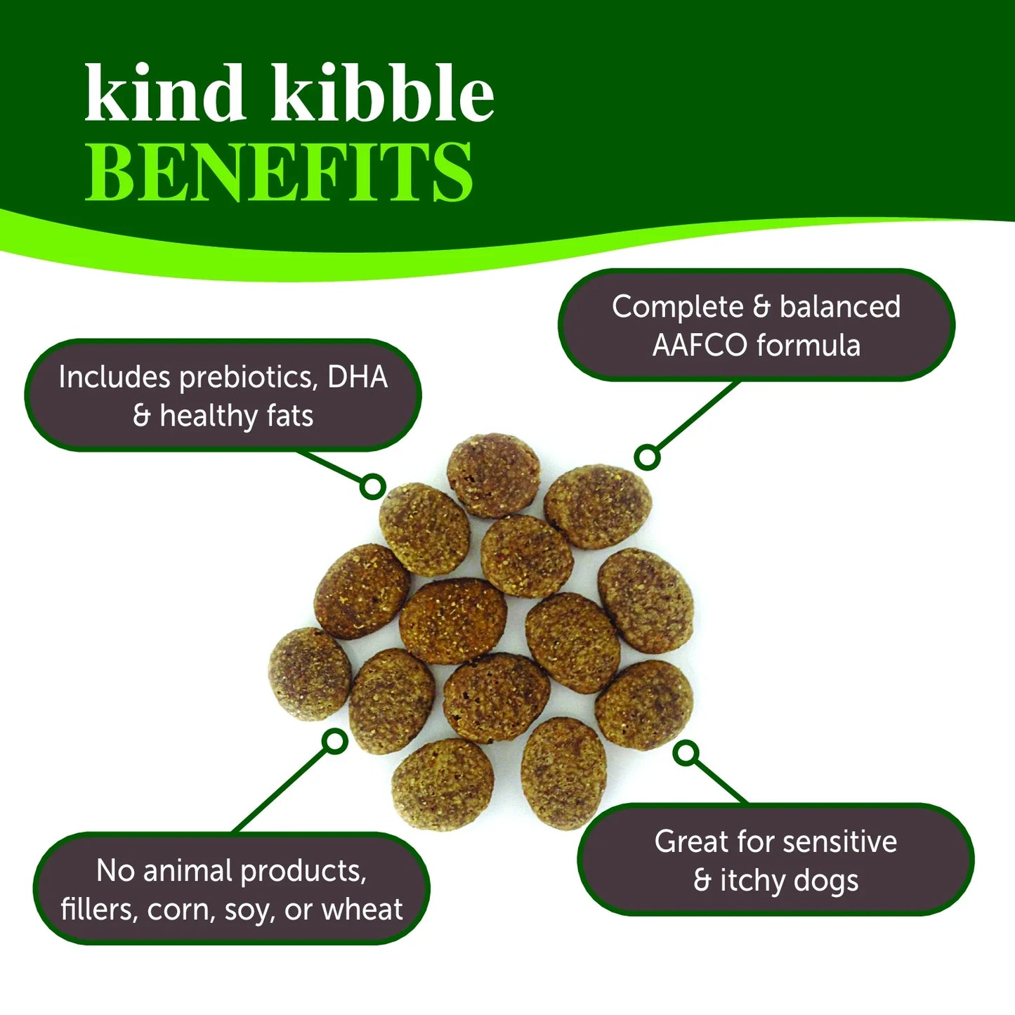 kind kibble + wiggle biscuits