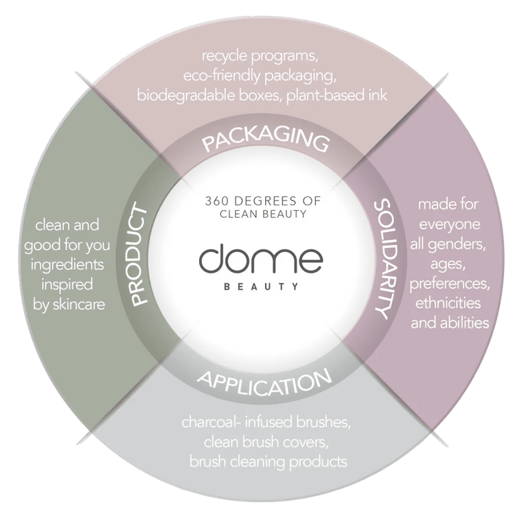 dome BEAUTY - Vegan America