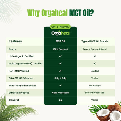 Orgaheal Organic MCT Oil