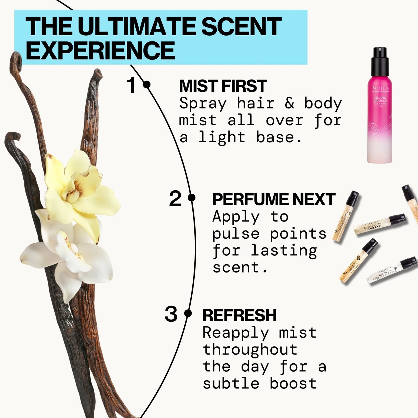 Take Me There Spray Perfume Mini Set