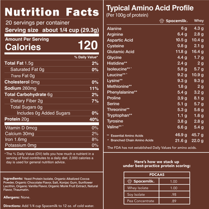 Spacemilk | Chocolate Mousse