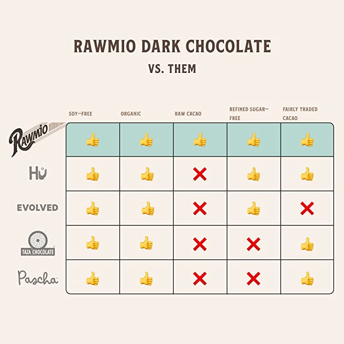 Mini Raw Chocolate Truffle Cake - 5 oz - Vegan America