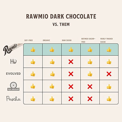 Mini Raw Chocolate Truffle Cake - 5 oz - Vegan America