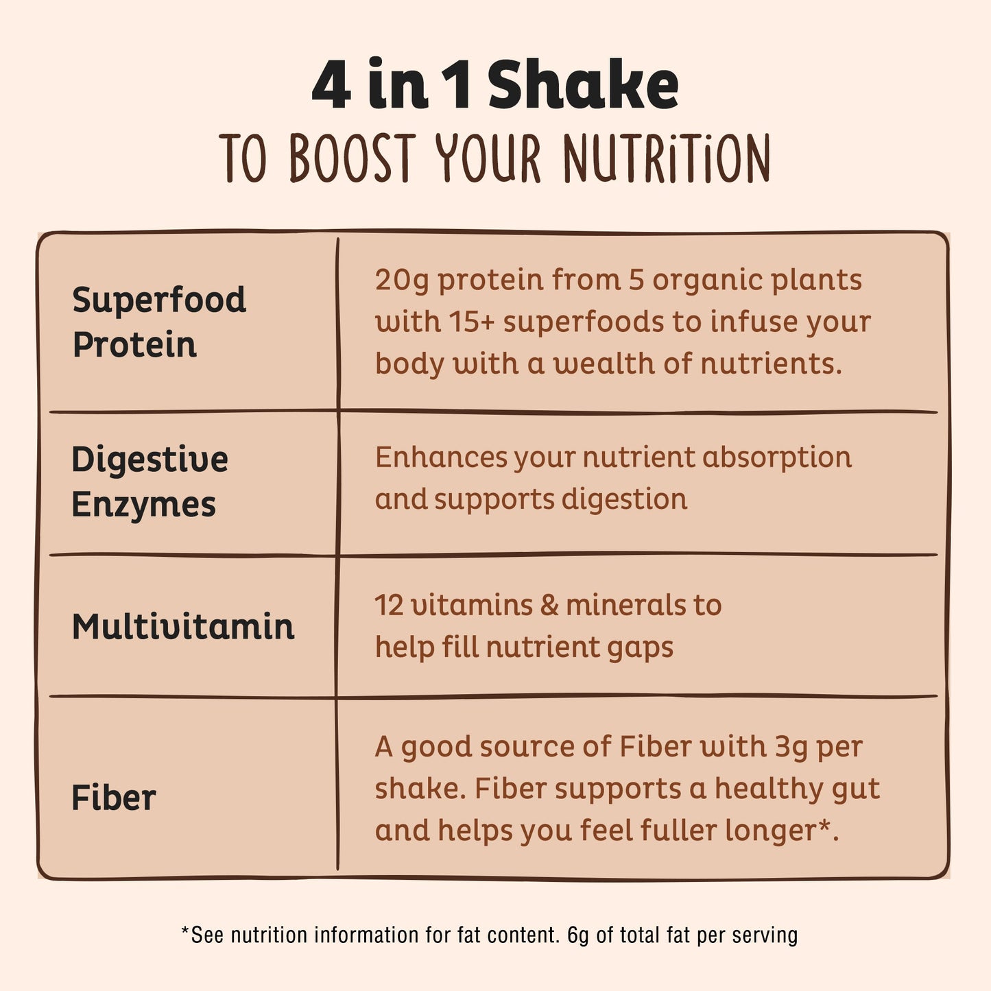 Organic Plant Protein, Chocolate, 28 Servings