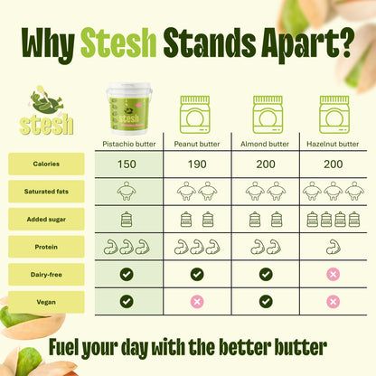 Stesh Pistachio Butter
