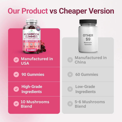 World's First Mushroom Gummies with Lions Mane, Supports Focus & Clarity