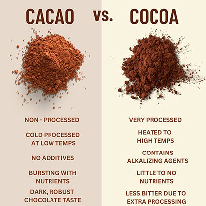 Raw Organic Cacao Powder - 16 oz - Vegan America