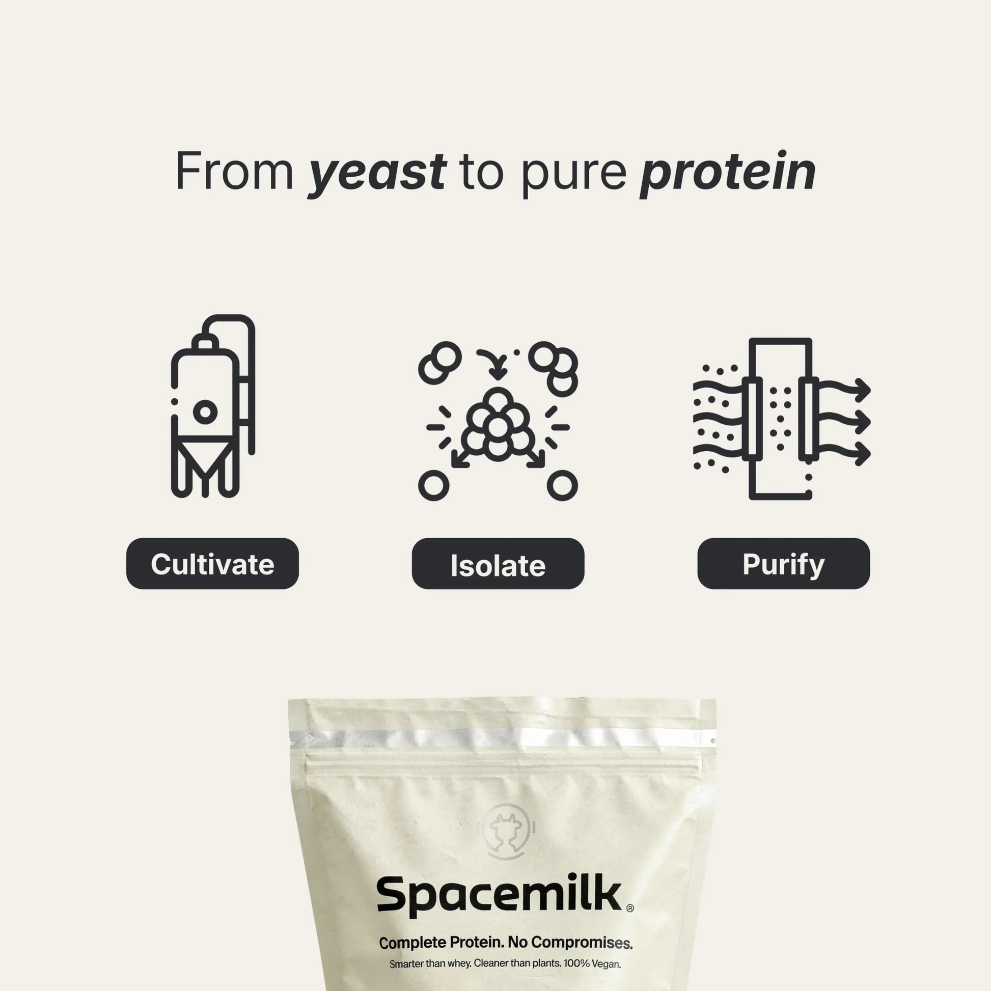 Yeast Protein Isolate - Vegan America