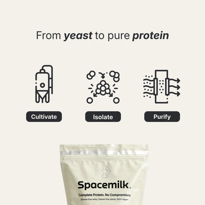 Yeast Protein Isolate - Vegan America
