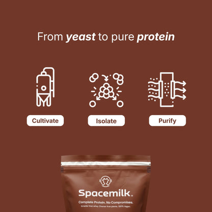 Yeast Protein Isolate - Vegan America