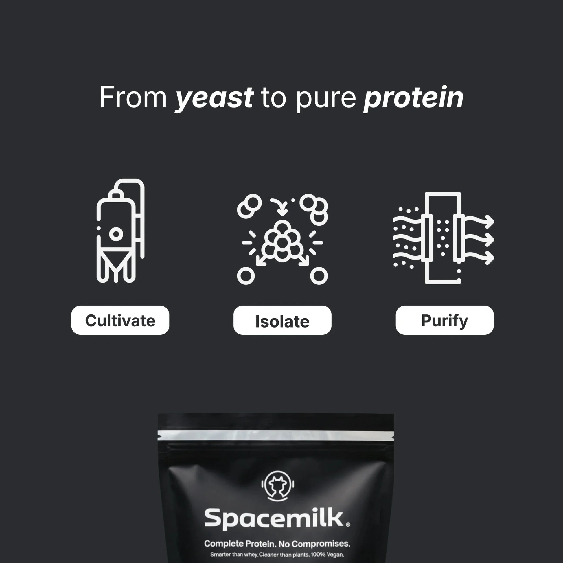 Yeast Protein Isolate - Vegan America