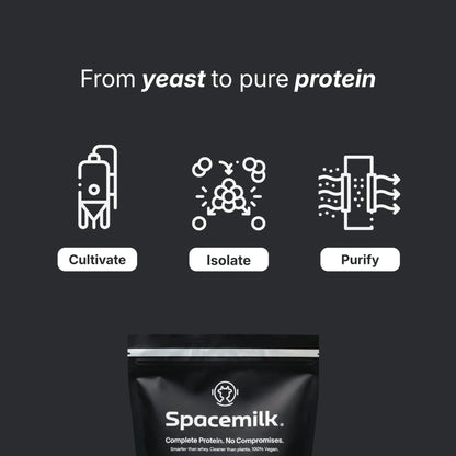 Yeast Protein Isolate - Vegan America