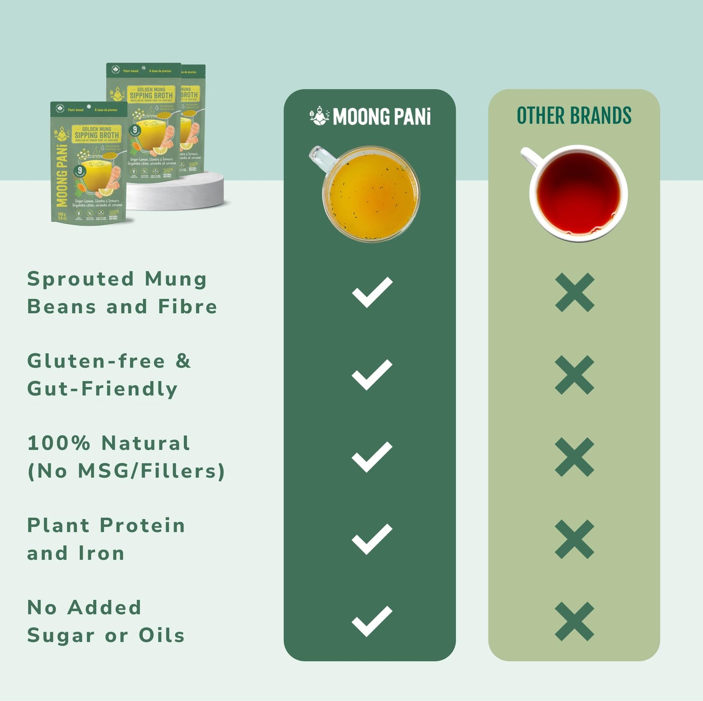 Zesty Ginger, Lemon & Turmeric Mung Sipping Broth | 9 cups