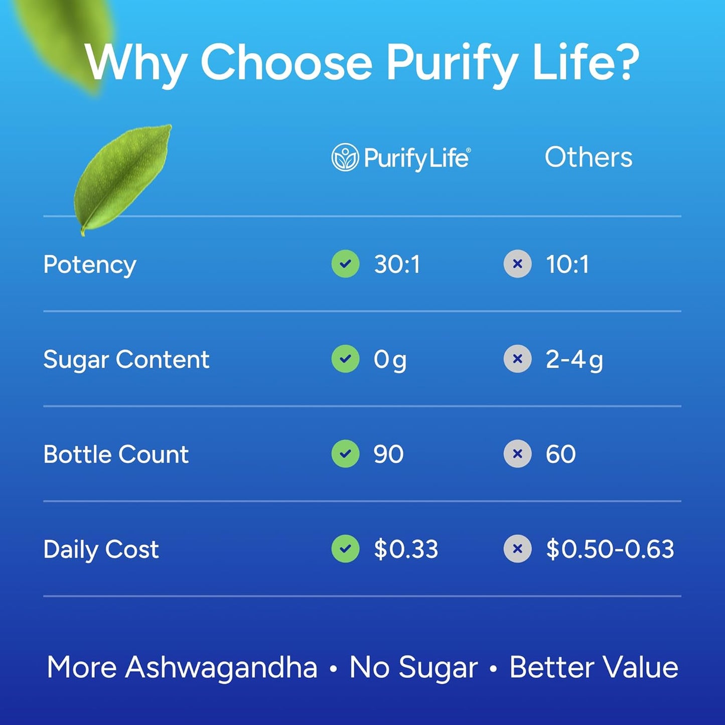 Ashwagandha Gummies for Anxiety & Stress Relief - Vegan Mood Support for Men & Women 90ct - Vegan America