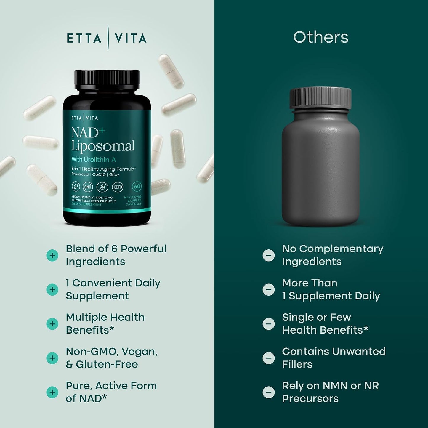 Liposomal NAD+ Supplement 500mg with Urolithin A, CoQ10, Resveratrol & Muira Puama (Made in USA), NAD Supplement for Cellular Energy, Cognitive, Anti-Aging & Detox Support - 3rd Party Tested, Non-GMO