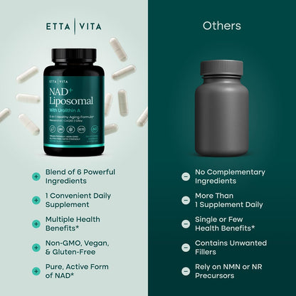 Liposomal NAD+ Supplement 500mg with Urolithin A, CoQ10, Resveratrol & Muira Puama (Made in USA), NAD Supplement for Cellular Energy, Cognitive, Anti-Aging & Detox Support - 3rd Party Tested, Non-GMO
