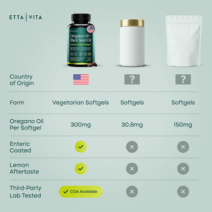 Oil of Oregano with Black Seed Oil, Enteric Coated Vegan Softgels, No Burps | High-Carvacrol Oil of Oregano with Black Seed Oil, Thymoquinone, Allicin & Aloe Vera - Supports Immunity & Gut Health, 60ct