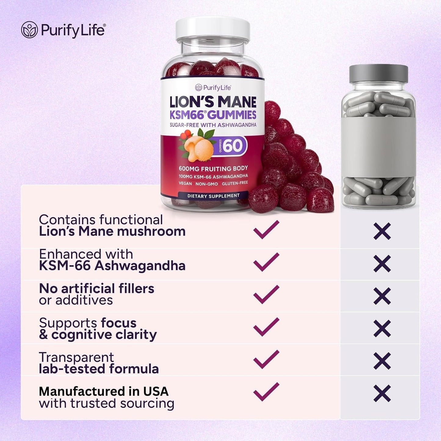 Lions Mane Supplement Gummies with KSM-66 Ashwagandha for Focus Support