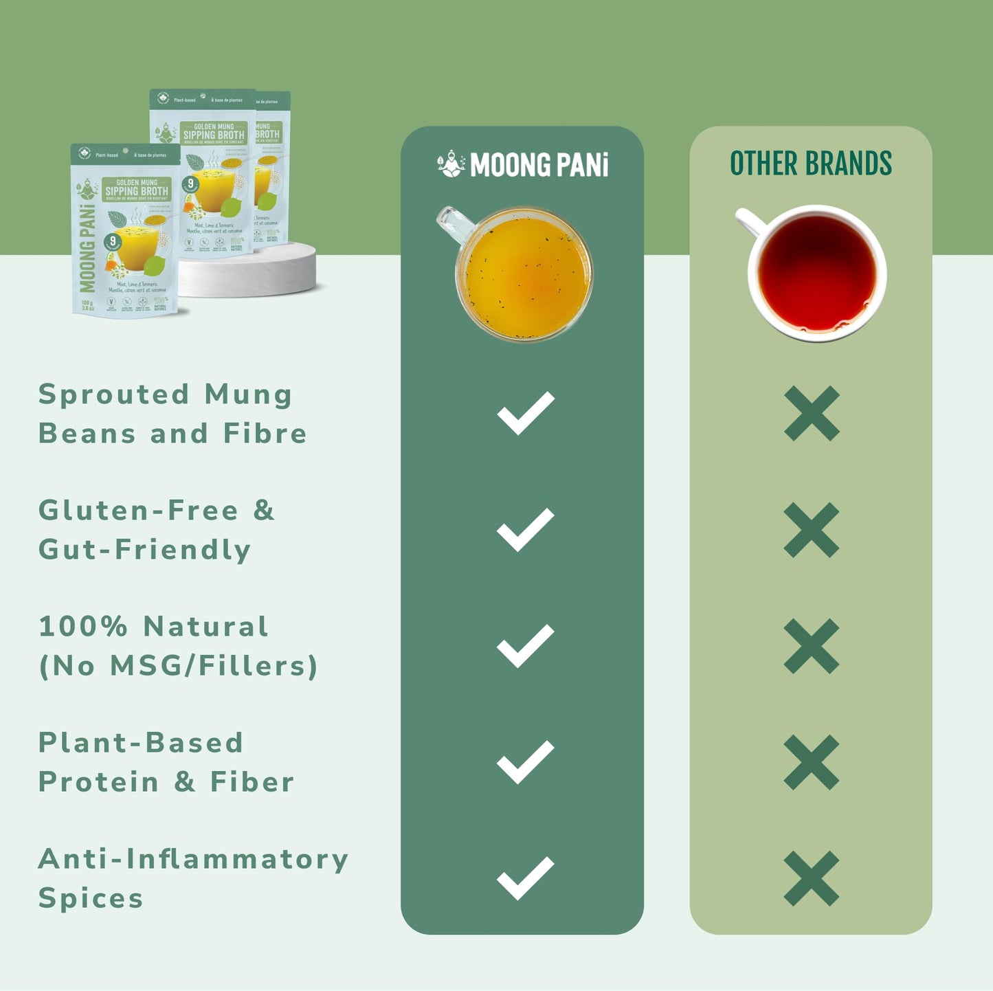 Mint, Lime & Turmeric Golden Mung Sipping Broth | 9 Cups