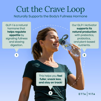 GLP - 1 Probiotic Supplement - Appetite Control for Men and Women with Akkermansia, Berberine, Inulin - Vegan America