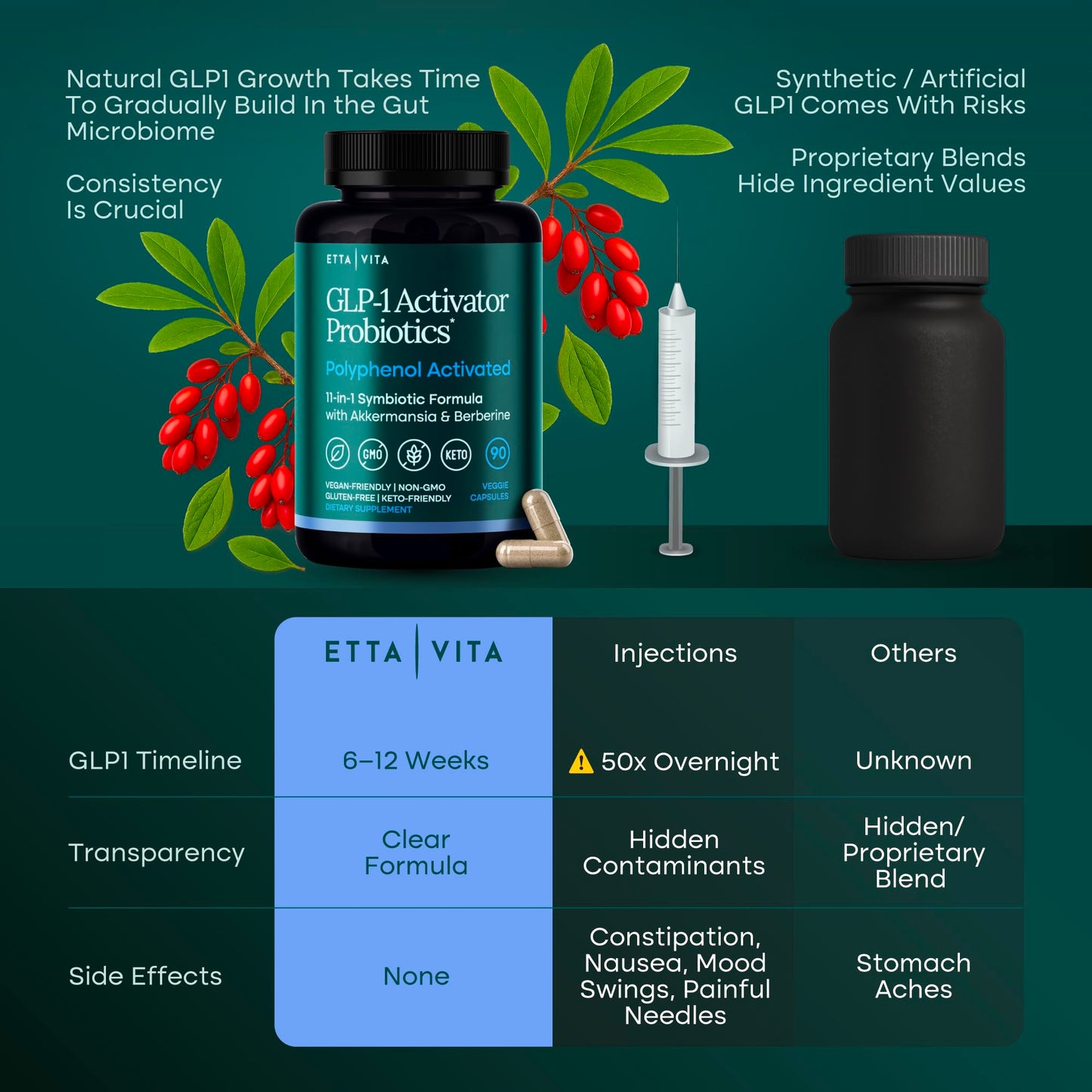 GLP - 1 Probiotic Supplement - Appetite Control for Men and Women with Akkermansia, Berberine, Inulin - Vegan America