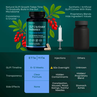 GLP - 1 Probiotic Supplement - Appetite Control for Men and Women with Akkermansia, Berberine, Inulin - Vegan America