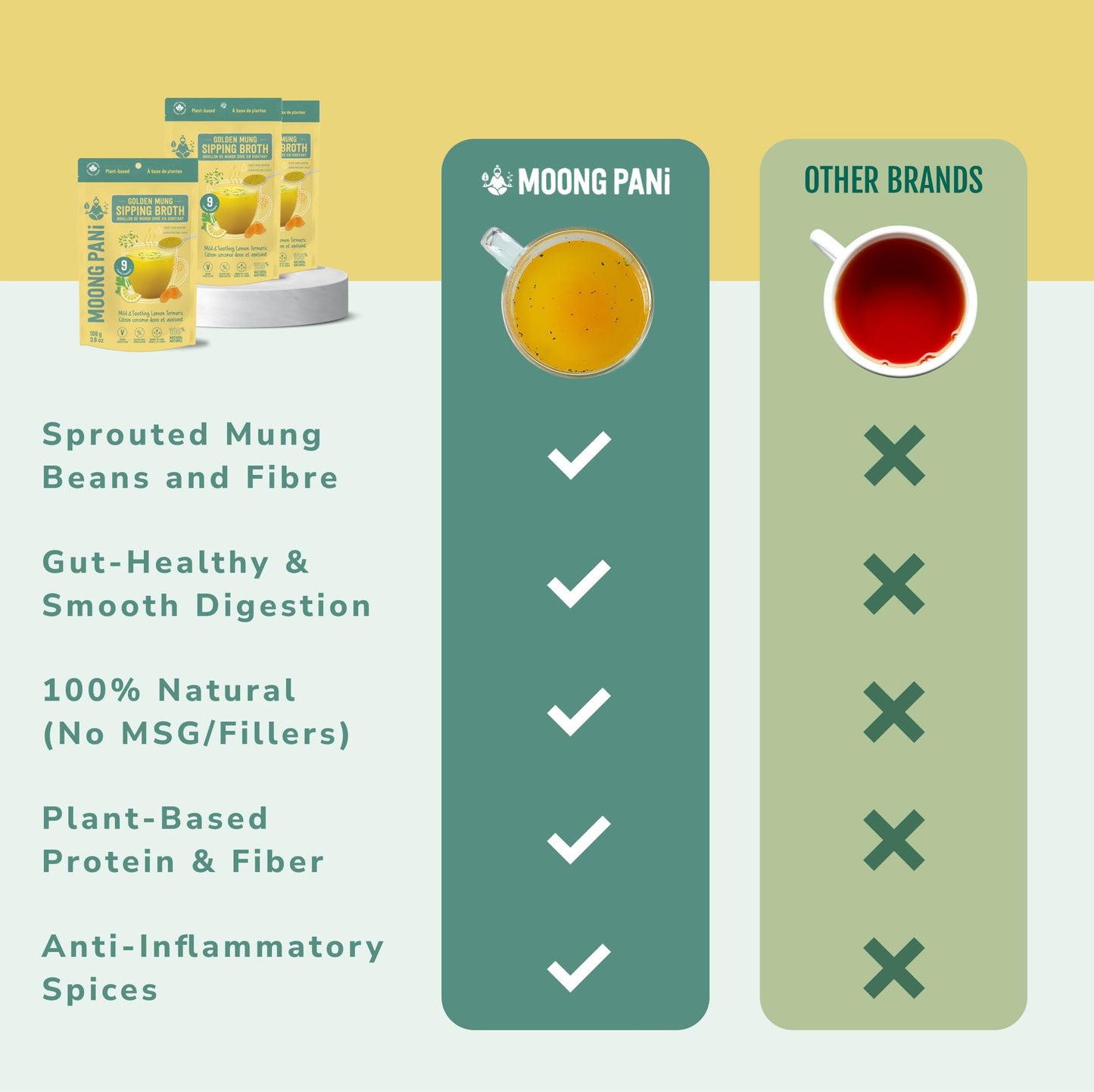 Mild Lemon & Turmeric Golden Mung Broth | 9 Cups