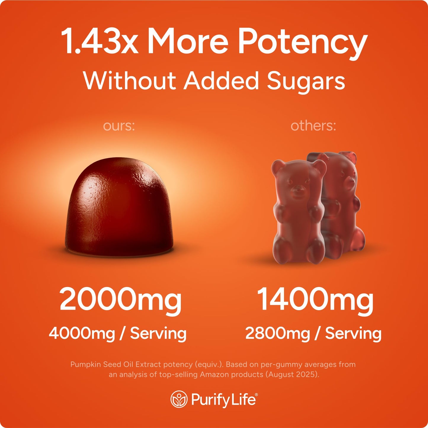 Sugar - Free Pumpkin Seed Oil Gummies Supplement - Hair Skin and Nails, Immune Support, Detox - Vegan America