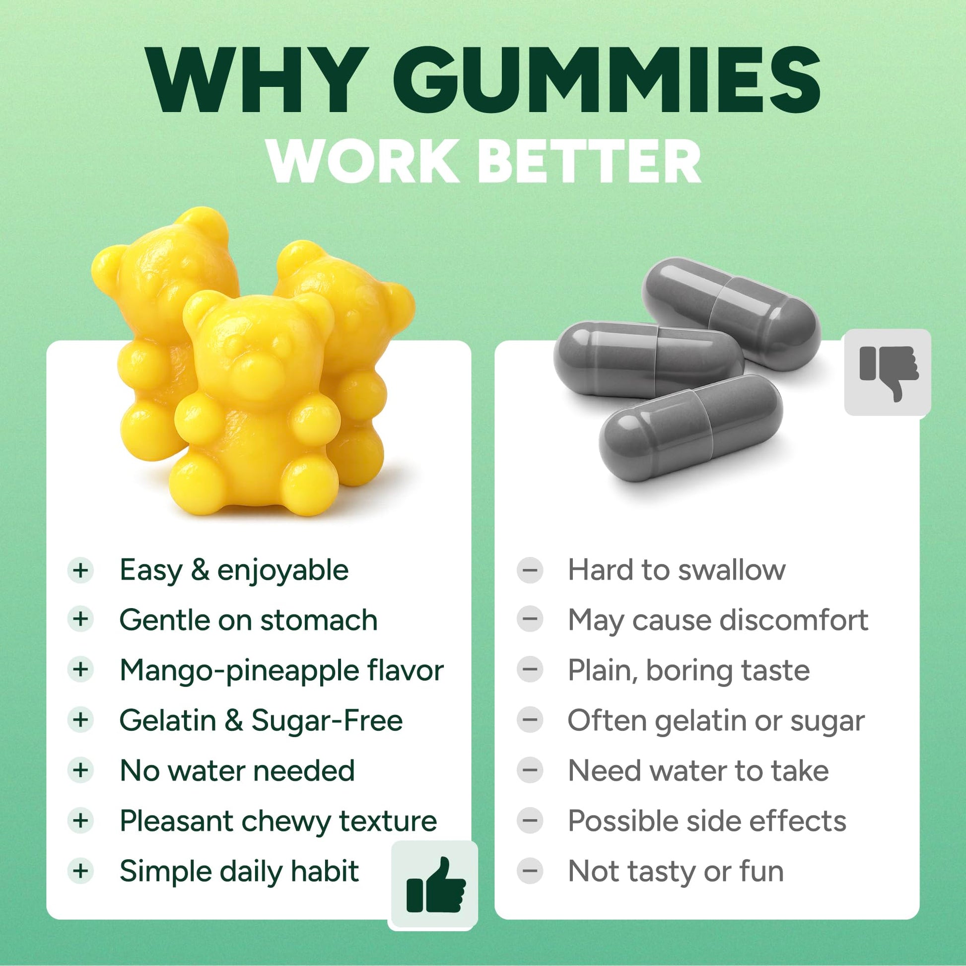 GLP1 Activator+ with Berberine and Turmeric - GLP - 1 Gummies - Vegan America