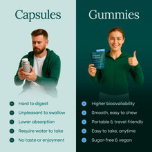 Dopamine Supplement - Sugar - Free Mucuna Pruriens Gummies - Vegan America