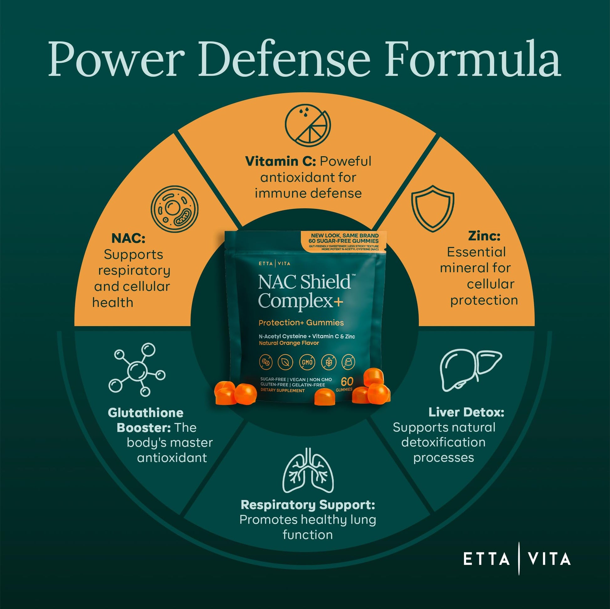 Sugar - Free Gummies - NAC Shield (Immune Support Complex) N - Acetyl Cysteine, Vitamin C & Zinc - Vegan America
