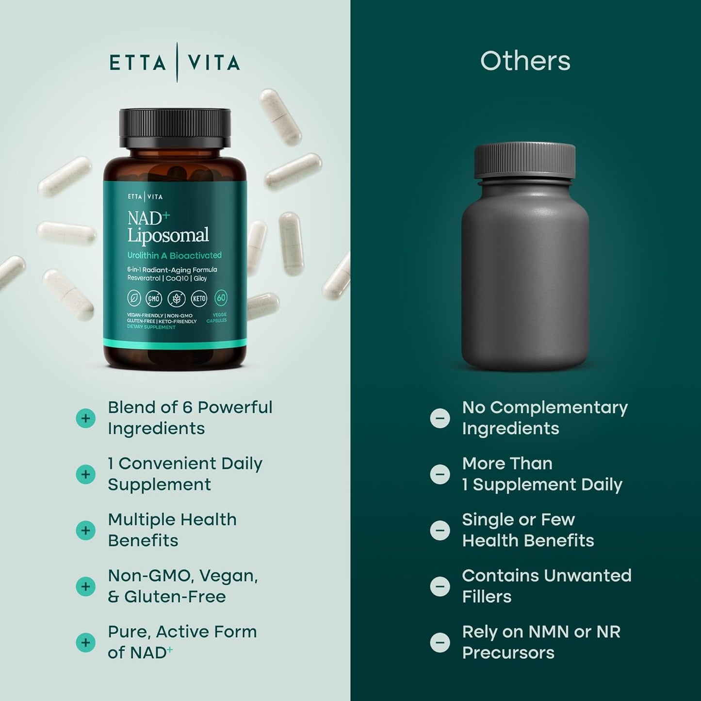 Liposomal NAD+ Supplement - Resveratrol, Urolithin A, CoQ10 & Muira Puama - Vegan America