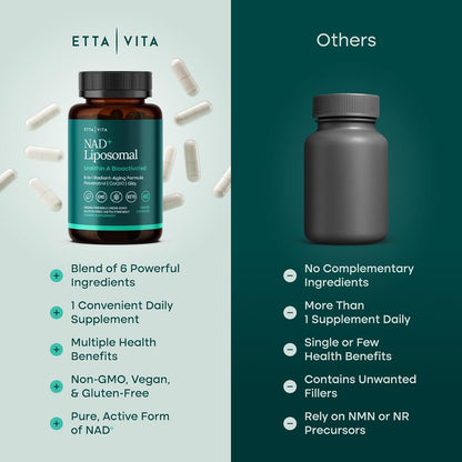 Liposomal NAD+ Supplement - Resveratrol, Urolithin A, CoQ10 & Muira Puama - Vegan America