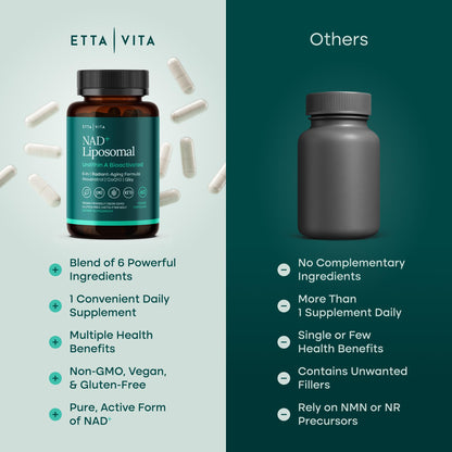 Liposomal NAD+ Supplement - Resveratrol, Urolithin A, CoQ10 & Muira Puama - Vegan America