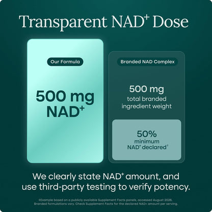 NAD+ Supplement 500mg with Resveratrol & CoQ10 for Cellular Energy, 60 Ct - Vegan America