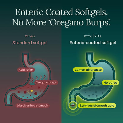 Oil of Oregano with Black Seed Oil, Enteric Coated Vegan Softgels, No Burps | High-Carvacrol Oil of Oregano with Black Seed Oil, Thymoquinone, Allicin & Aloe Vera - Supports Immunity & Gut Health, 60ct