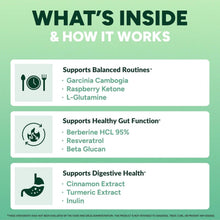 Sugar-Free GLP-1 Support Gummies, Berberine, Cinnamon, Turmeric Supplement