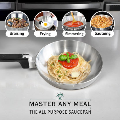 Signature Skillet Collection - Set of 4 Skillets - 8", 10", 11" and 13" - Vegan America