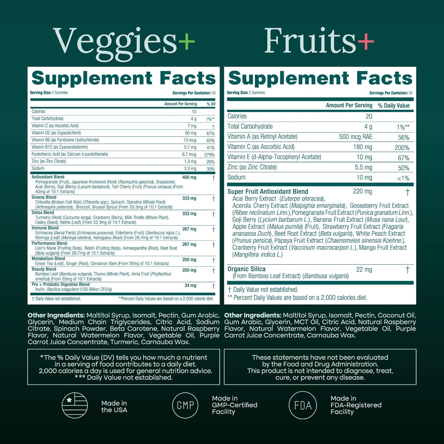 Everyday Debloat & Detox Sugar-Free Fruits and Veggies Gummies - Energy Support with Superfood Fruit and VegetableSupplement (120 Chews) Cruelty-Free, Vegan, Gluten-Free, Fruit and Vegetable Vitamin