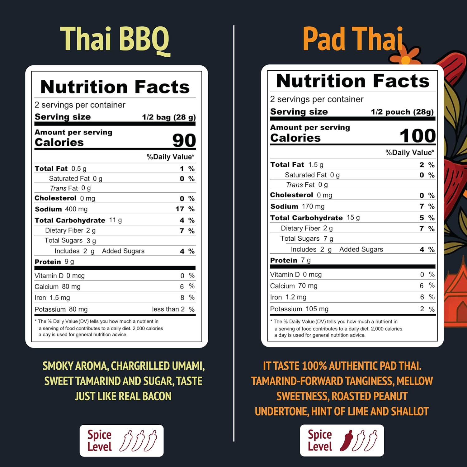 Bangkok Bites Vegan Jerky, Variety Pack - Vegan America