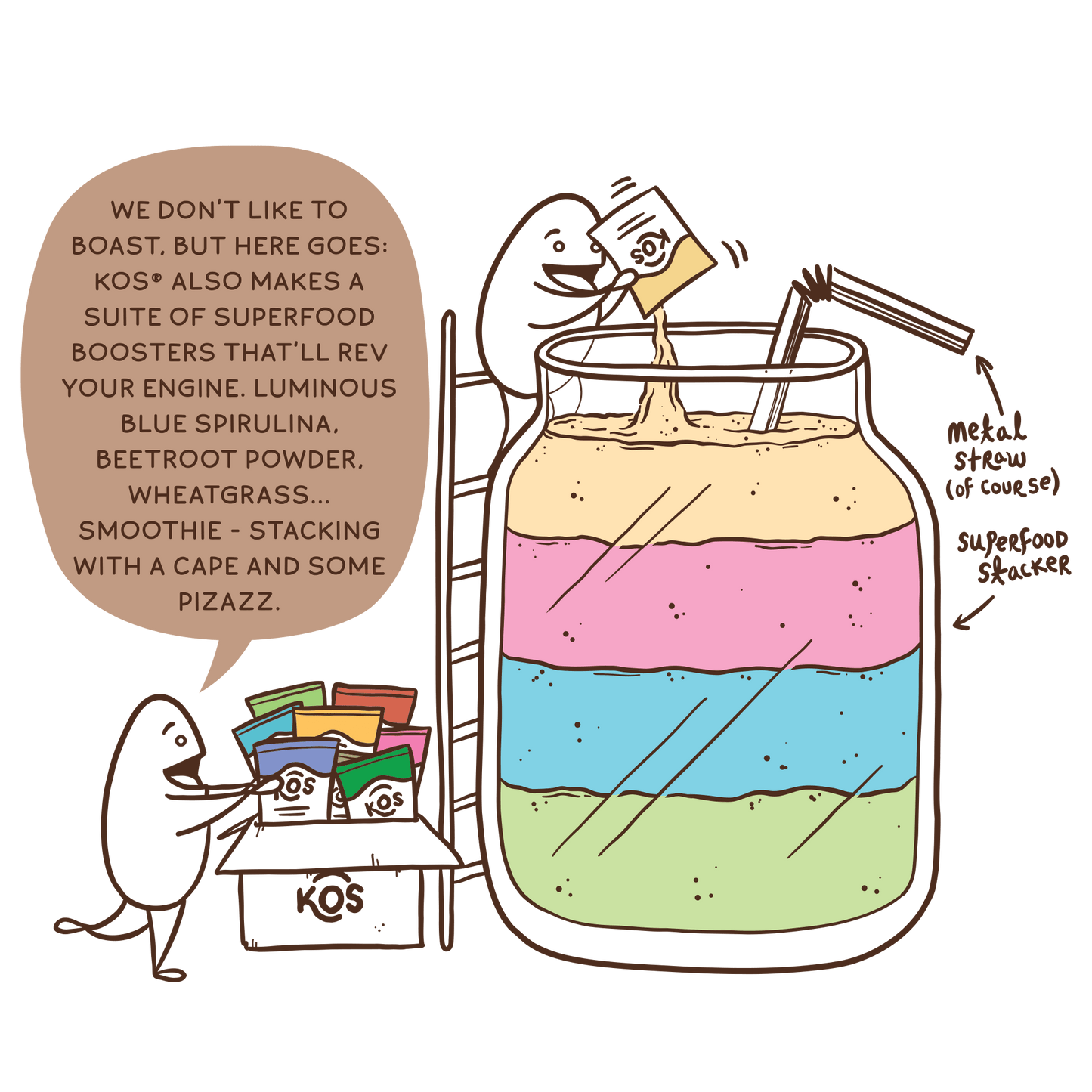 KOS Organic Plant Protein, Chocolate, 15 Servings