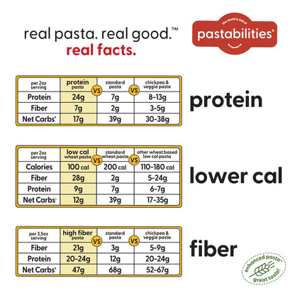 Protein Pasta Variety Pack: Penne & Ruffles